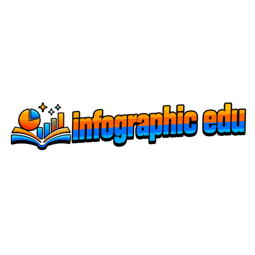 Infographic EDU
